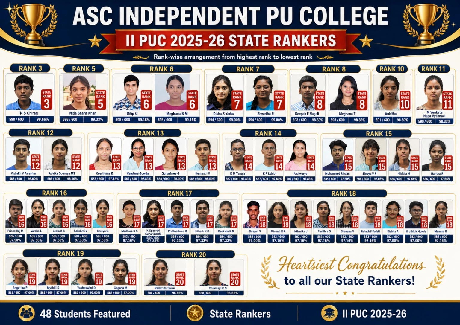 ASC Independent PU College II PUC 2025-26 full state rankers list